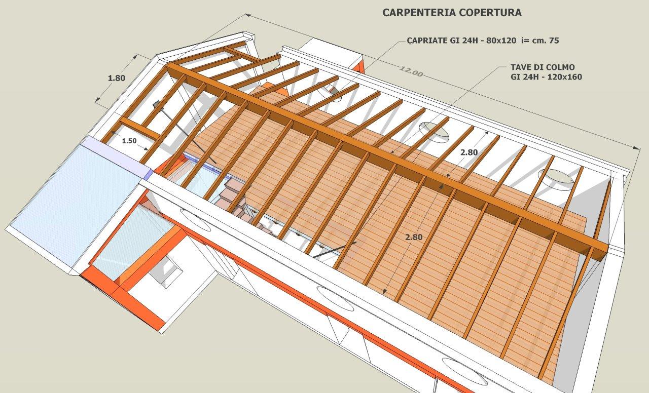 Progettazione